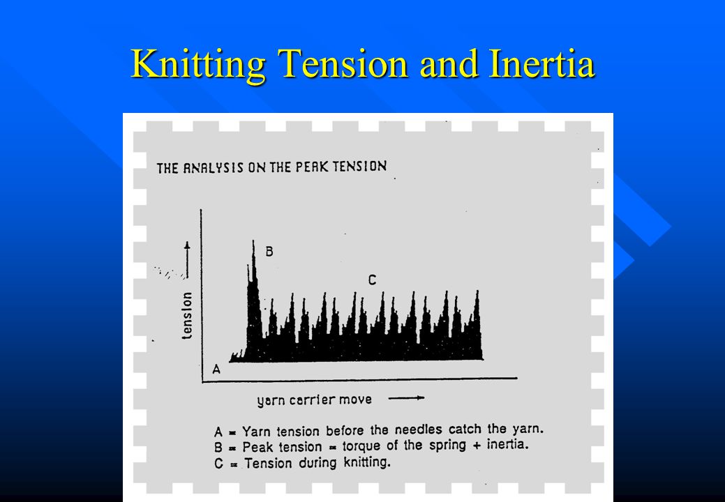 Knitting Tension and Inertia