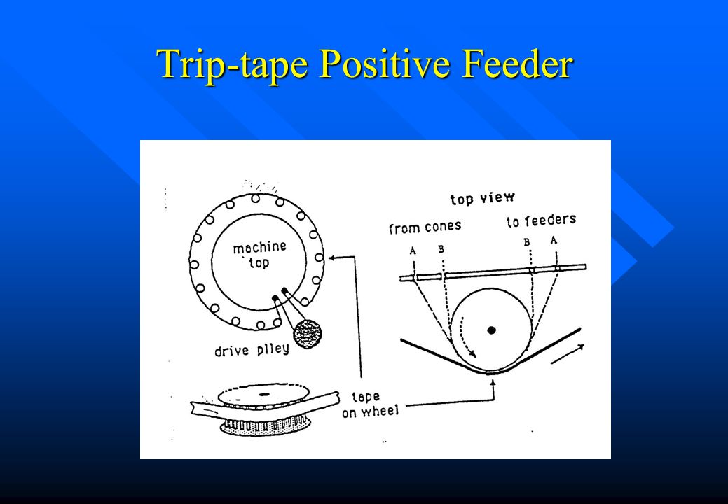 Trip-tape Positive Feeder