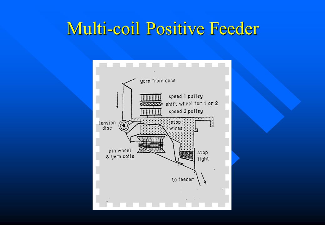 Multi-coil Positive Feeder