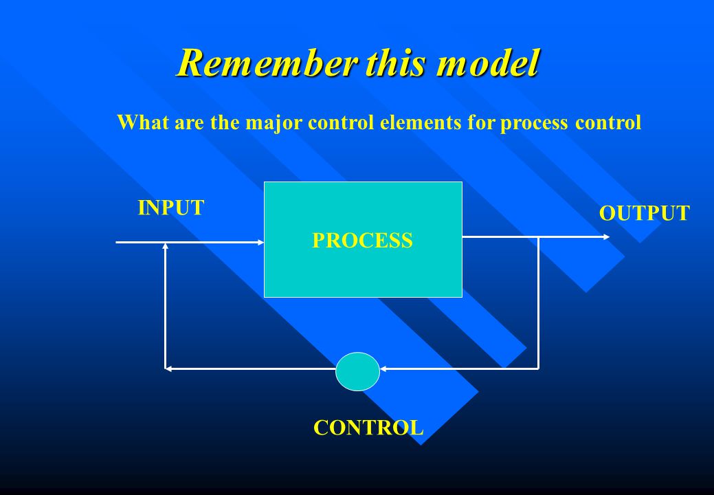 Remember this model What are the major control elements for process control. PROCESS. INPUT. OUTPUT.