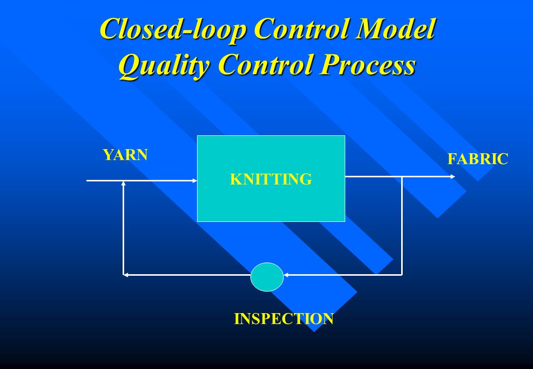 Closed-loop Control Model Quality Control Process