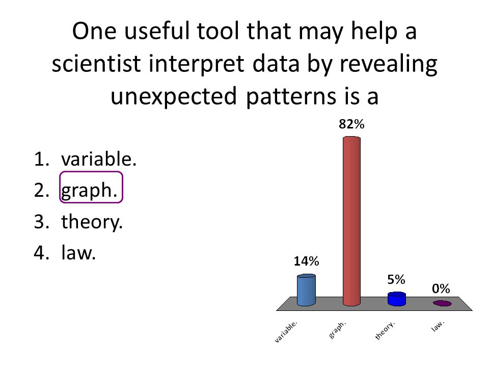 One useful tool that may help a scientist interpret data by revealing unexpected patterns is a