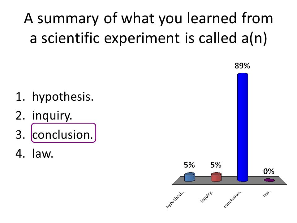 A summary of what you learned from a scientific experiment is called a(n)