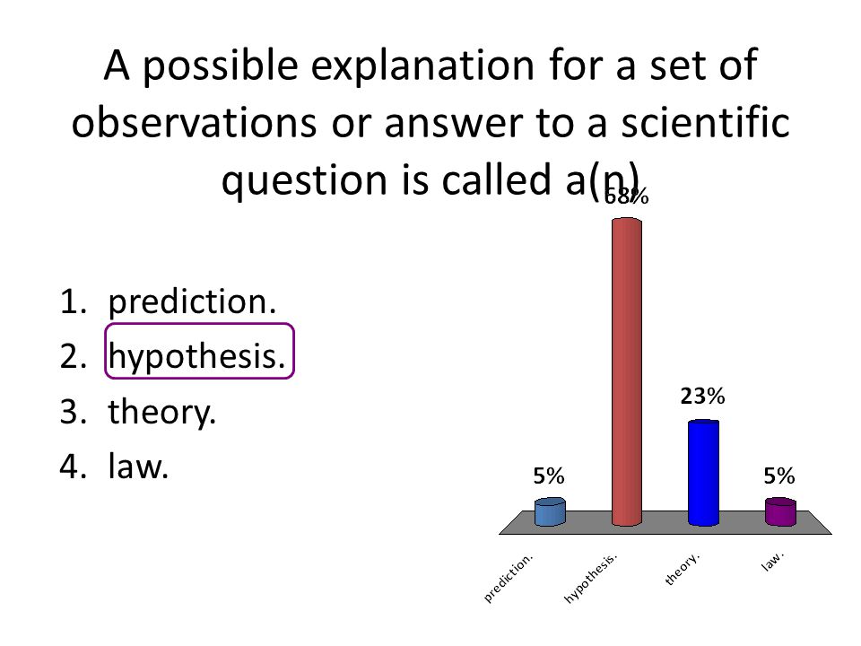 A possible explanation for a set of observations or answer to a scientific question is called a(n)