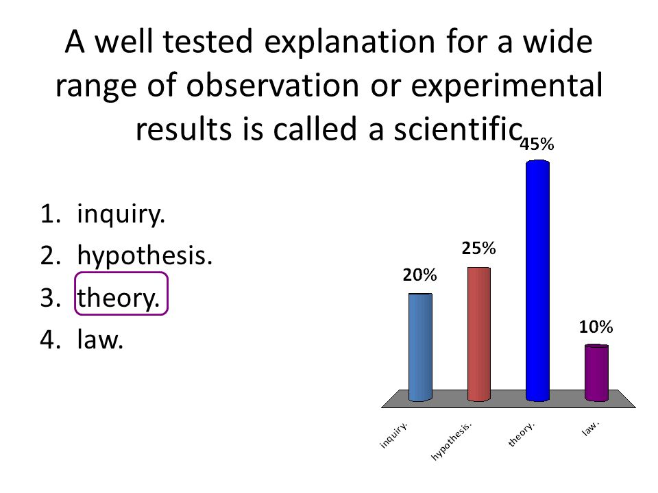 A well tested explanation for a wide range of observation or experimental results is called a scientific