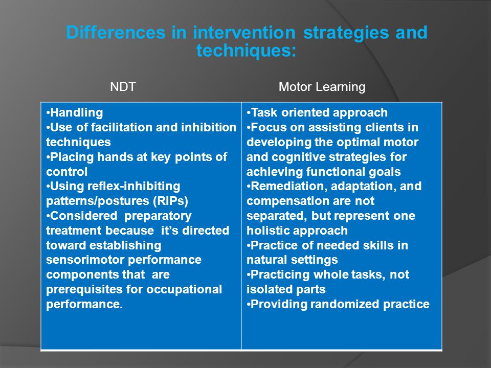 Differences in intervention strategies and techniques: