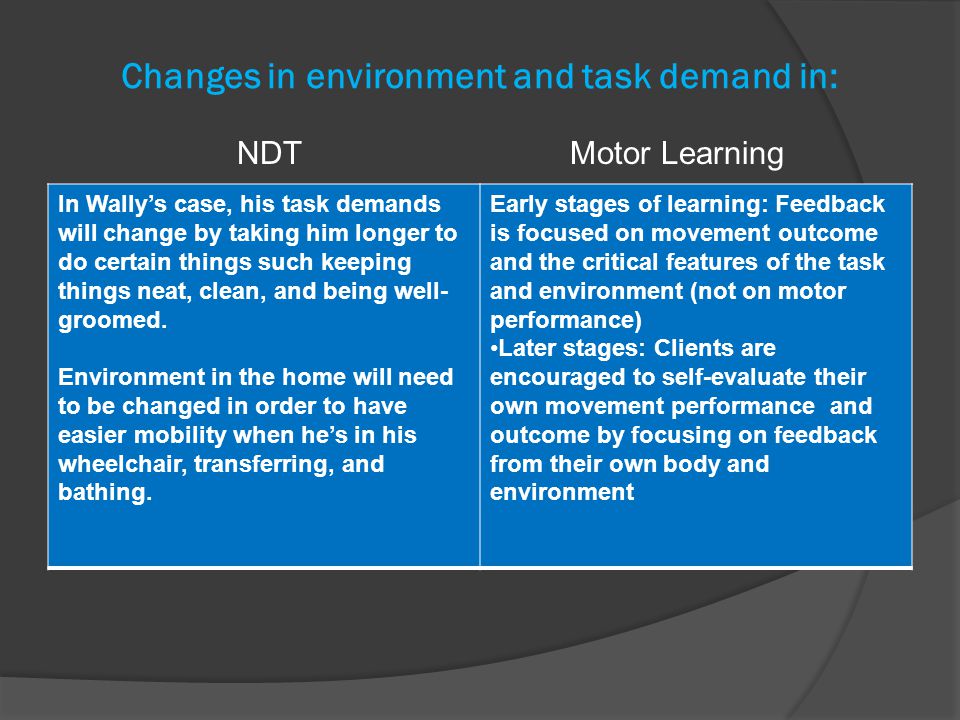 Changes in environment and task demand in: