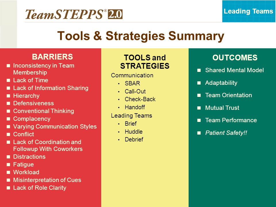Tools & Strategies Summary
