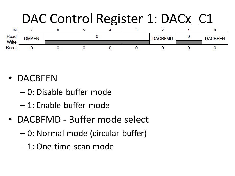 DAC Control Register 1: DACx_C1