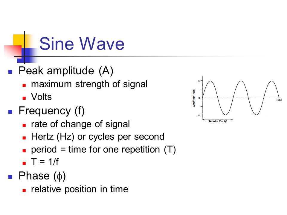 Sine Wave Peak amplitude (A) Frequency (f) Phase ()