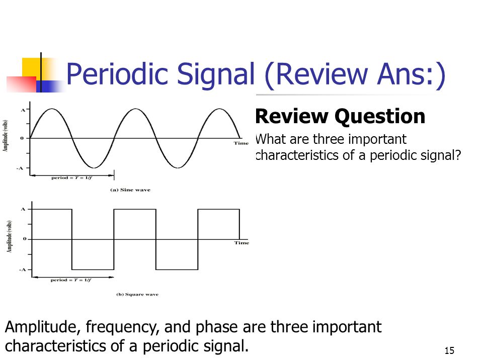 Periodic Signal (Review Ans:)