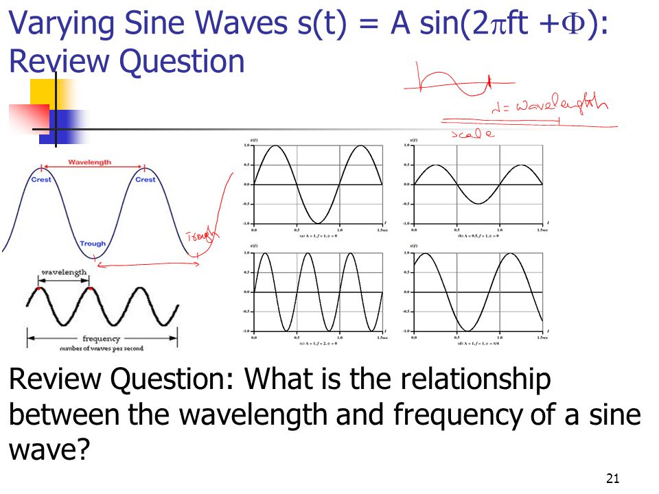 Varying Sine Waves s(t) = A sin(2ft +): Review Question