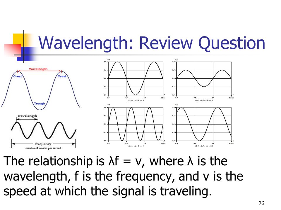 Wavelength: Review Question