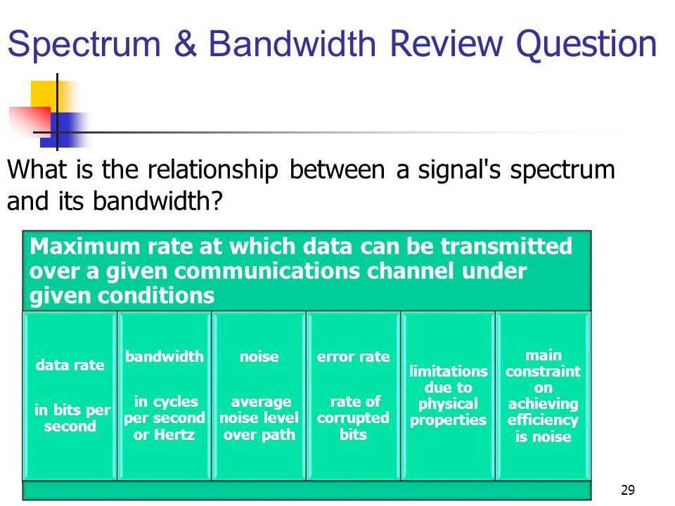 Spectrum & Bandwidth Review Question