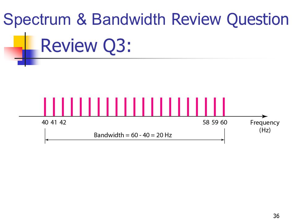 Spectrum & Bandwidth Review Question
