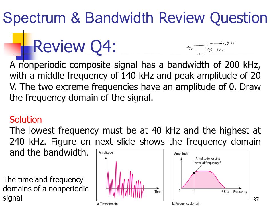 Review Q4: Spectrum & Bandwidth Review Question