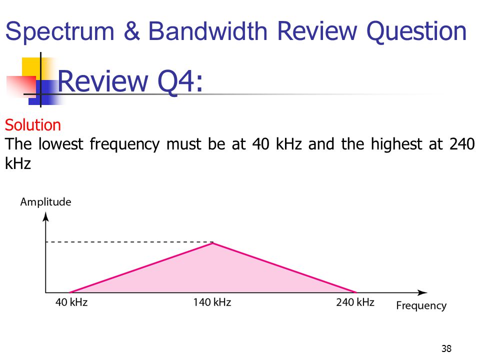 Review Q4: Spectrum & Bandwidth Review Question Solution