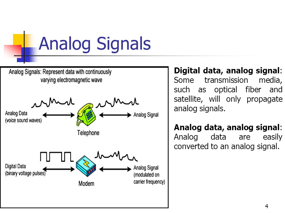 Analog Signals Digital data, analog signal: Some transmission media, such as optical fiber and satellite, will only propagate analog signals.
