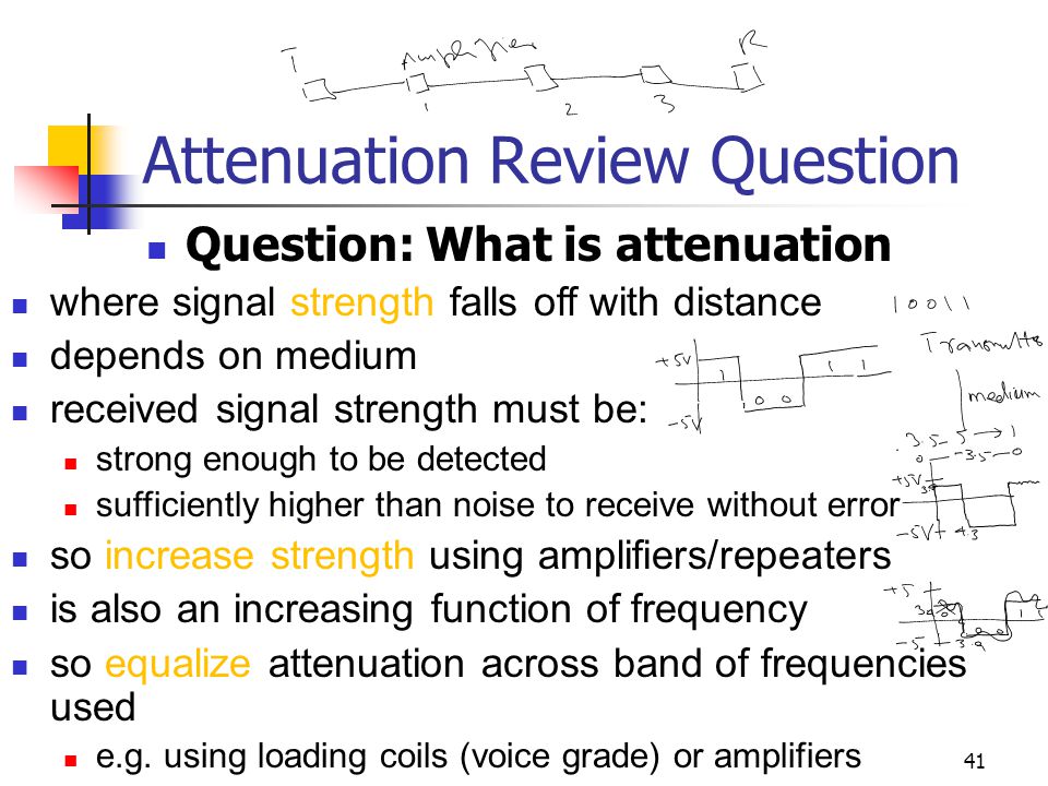 Attenuation Review Question
