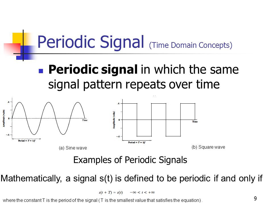 Periodic Signal (Time Domain Concepts)