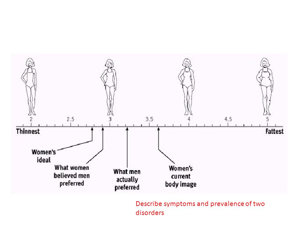 Describe symptoms and prevalence of two disorders