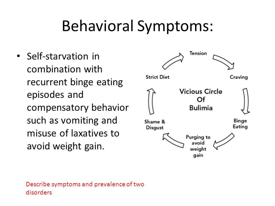 Behavioral Symptoms: