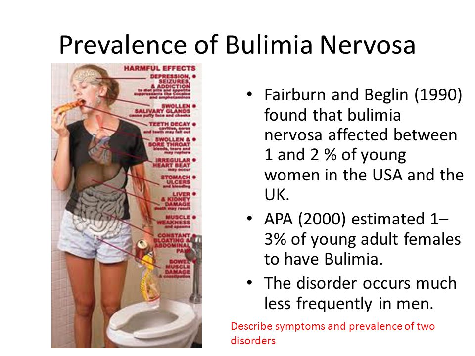 Prevalence of Bulimia Nervosa