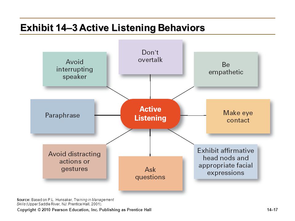 Improved speaking skills. Active Listening skills. What is Listening. Listening techniques. CAE Listening презентация.