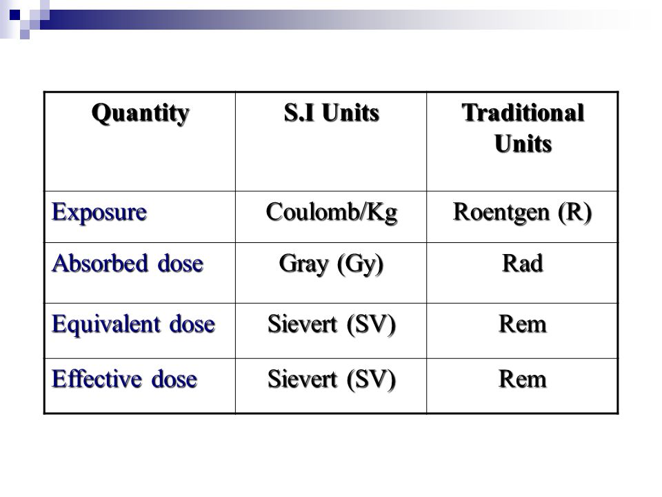 Radiation Units & Quantities - ppt download