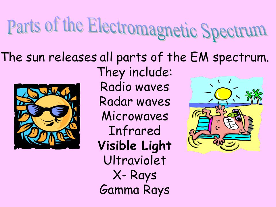 Parts of the Electromagnetic Spectrum