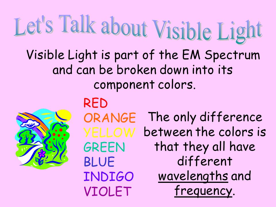 Let s Talk about Visible Light