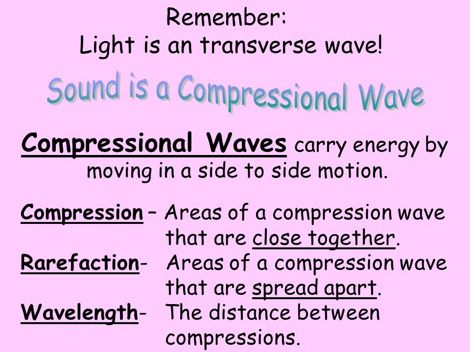 Sound is a Compressional Wave