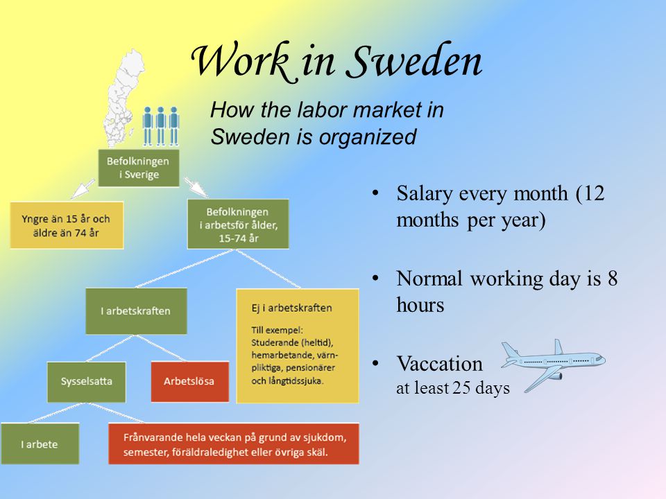 Work in Sweden How the labor market in Sweden is organized