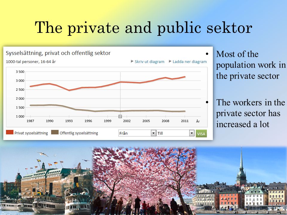 The private and public sektor