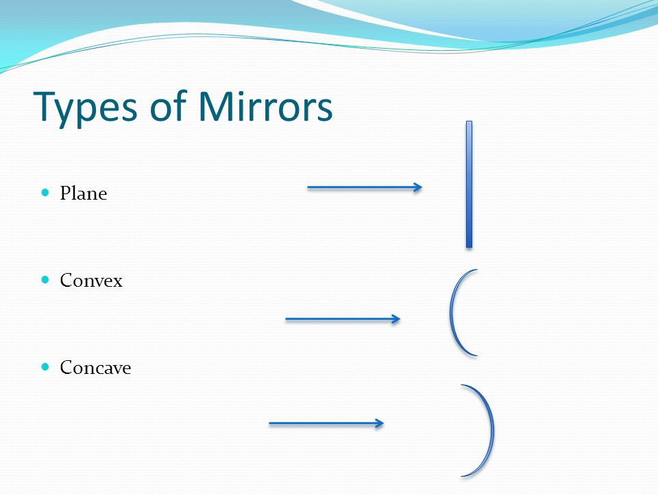 Types of Mirrors Plane Convex Concave