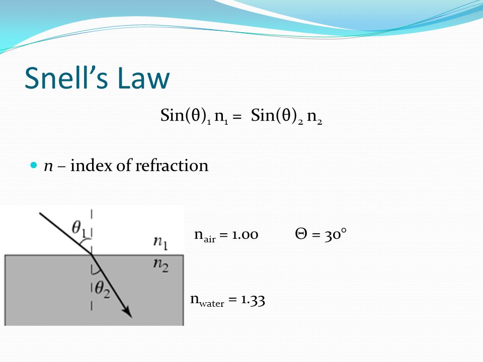 Snell’s Law Sin(θ)1 n1 = Sin(θ)2 n2 n – index of refraction