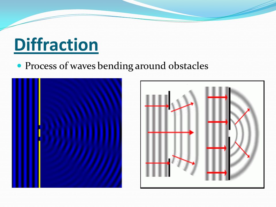 Diffraction Process of waves bending around obstacles