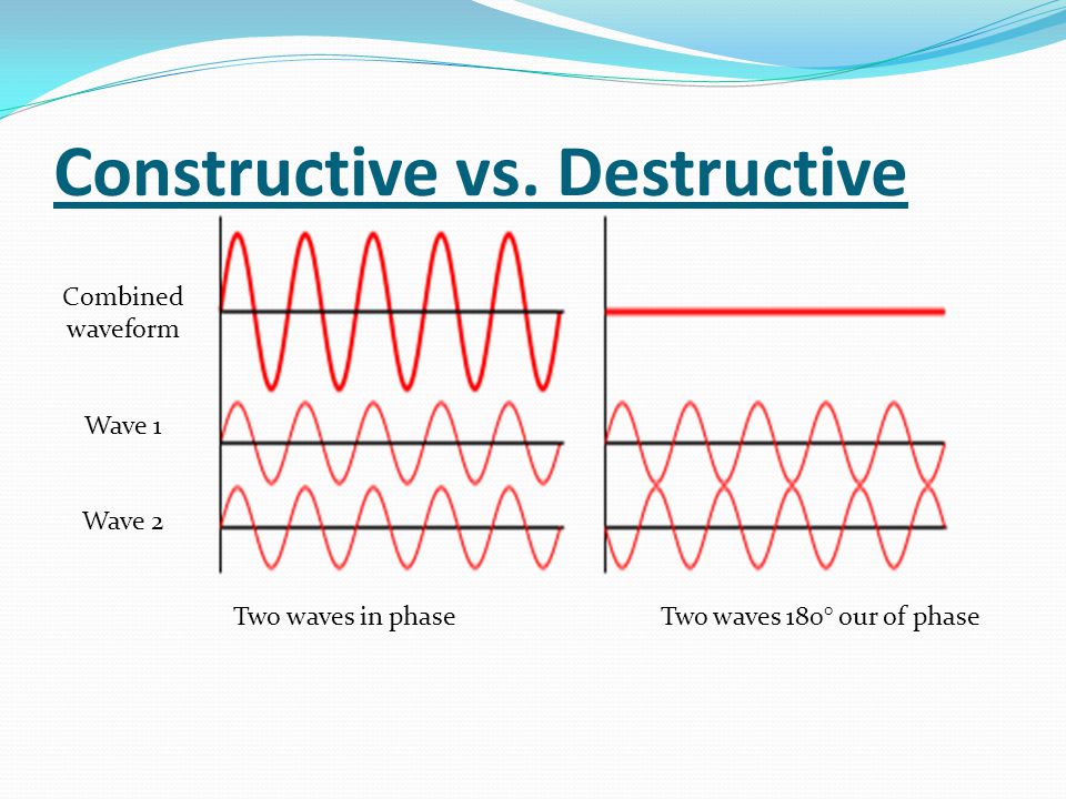 Constructive vs. Destructive