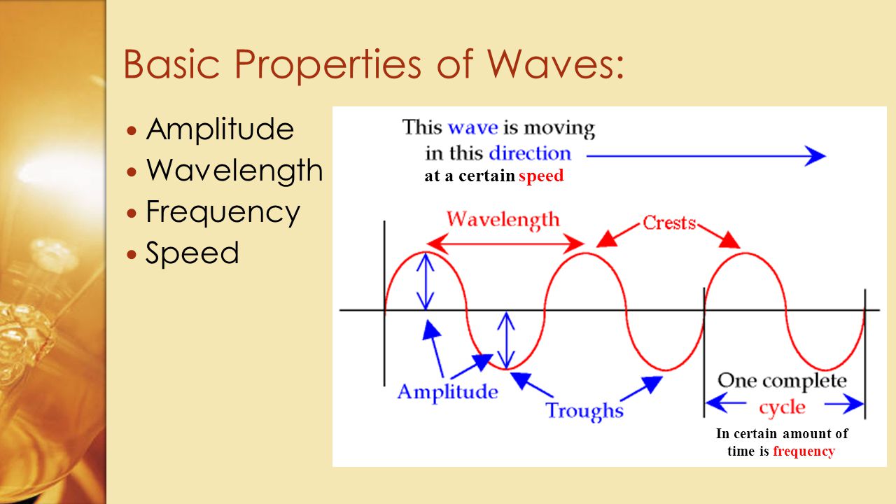 Basic Properties of Waves: