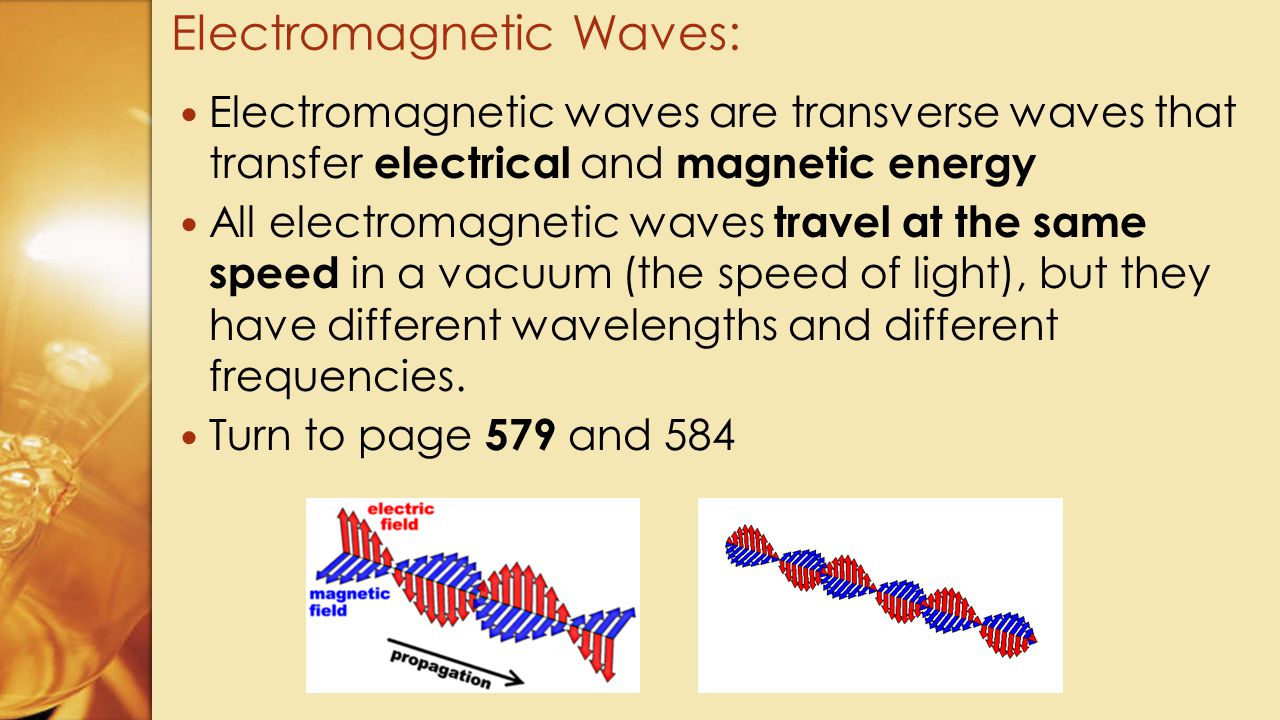 Electromagnetic Waves: