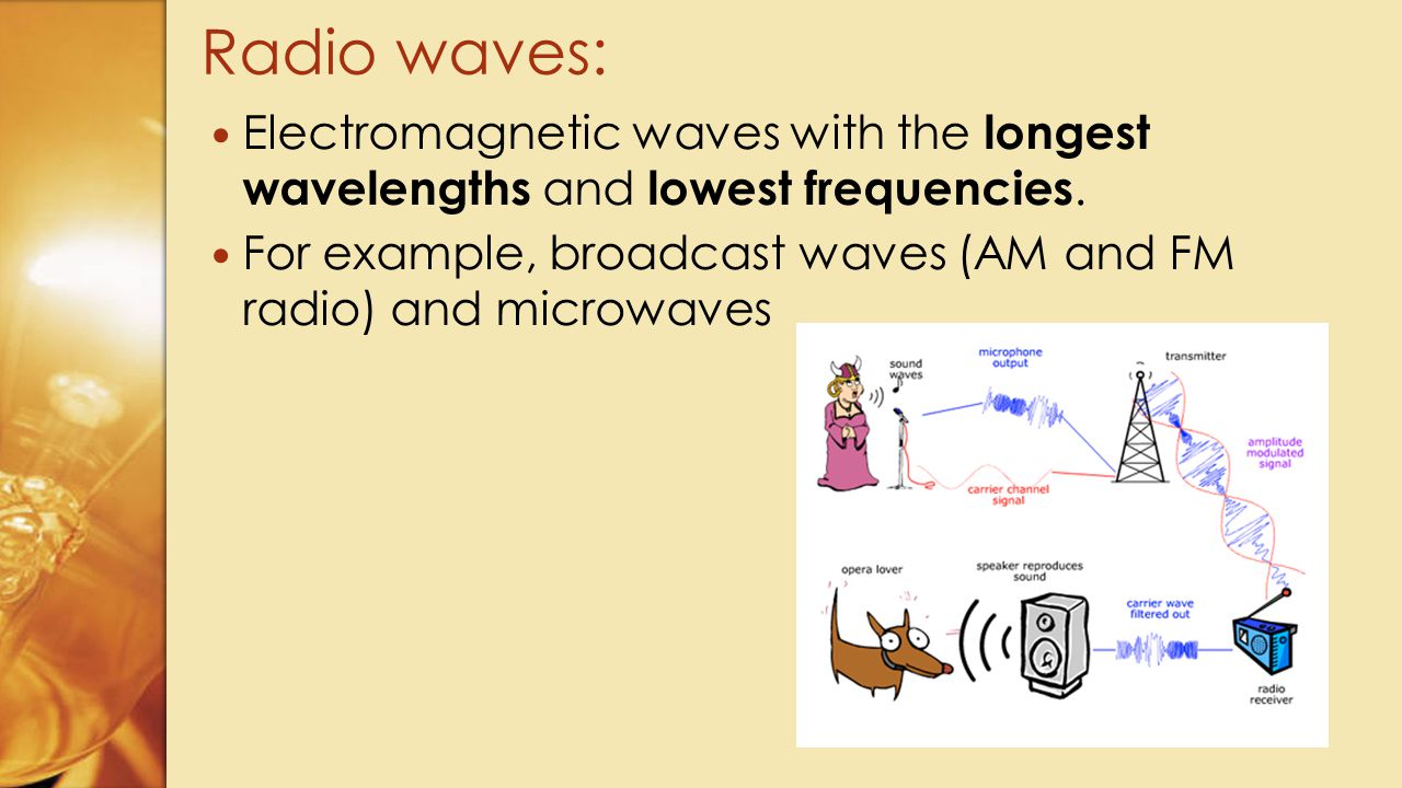 Radio waves: Electromagnetic waves with the longest wavelengths and lowest frequencies.