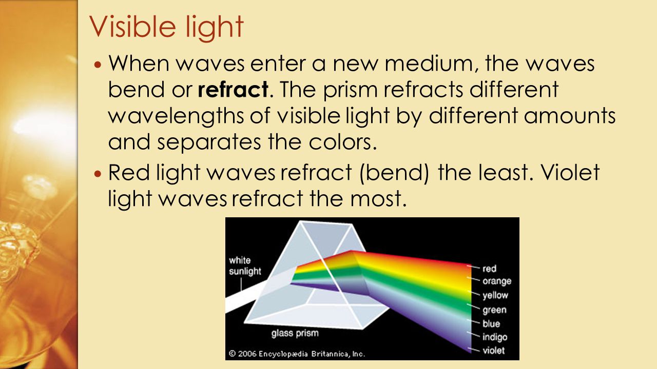 Visible light