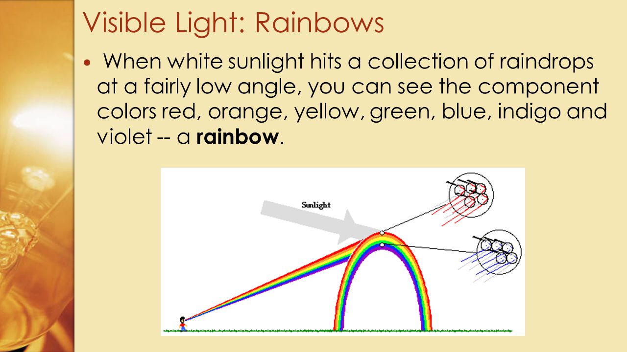 Visible Light: Rainbows