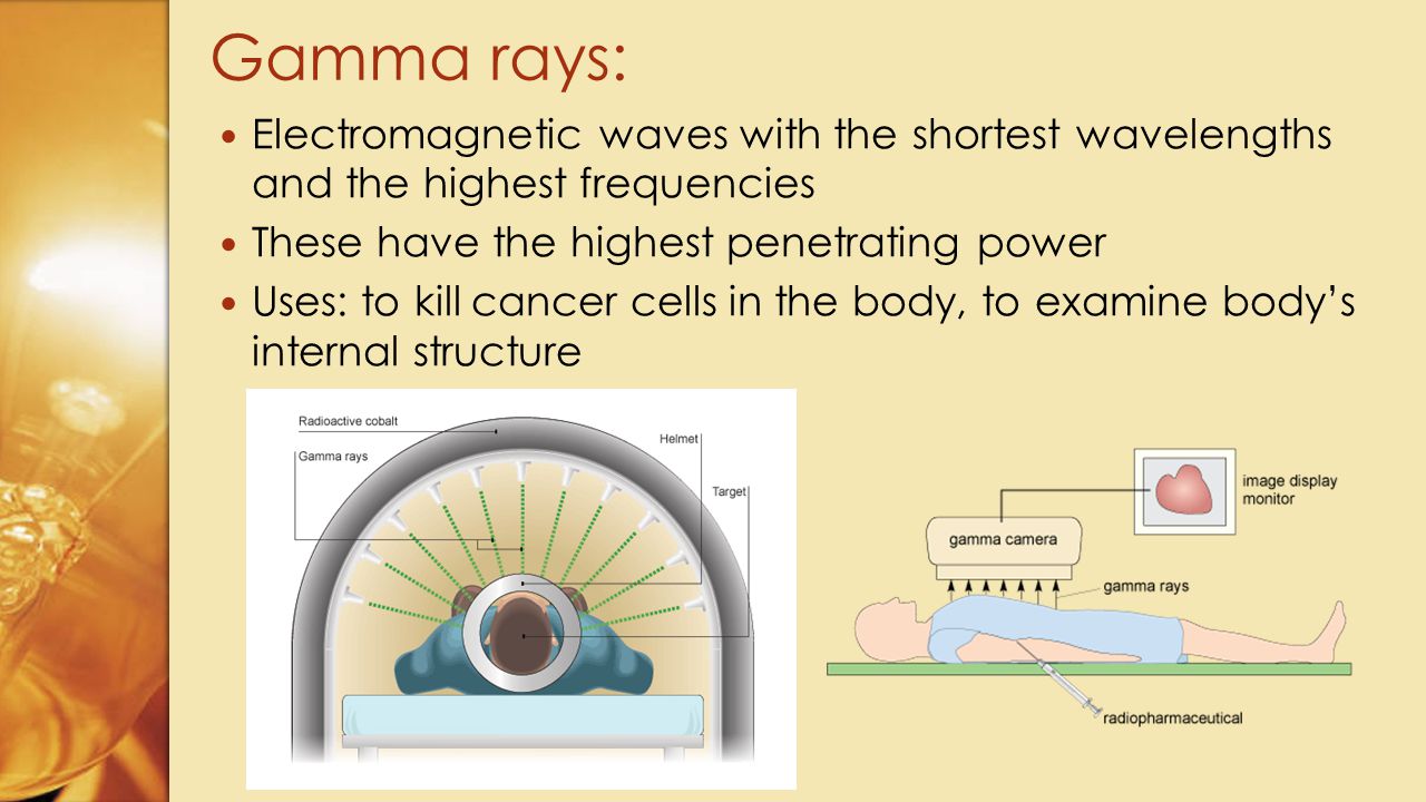 Gamma rays: Electromagnetic waves with the shortest wavelengths and the highest frequencies. These have the highest penetrating power.