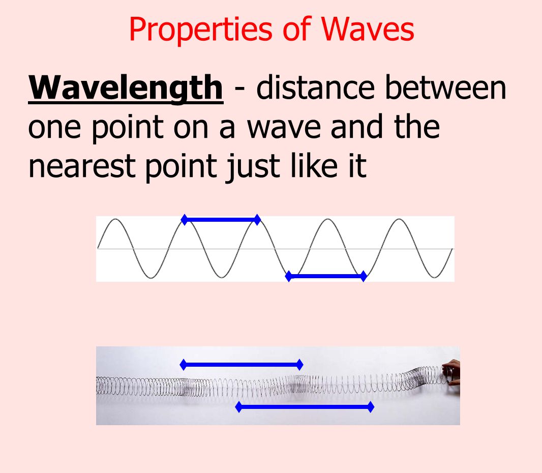 Properties of Waves Wavelength - distance between one point on a wave and the nearest point just like it.
