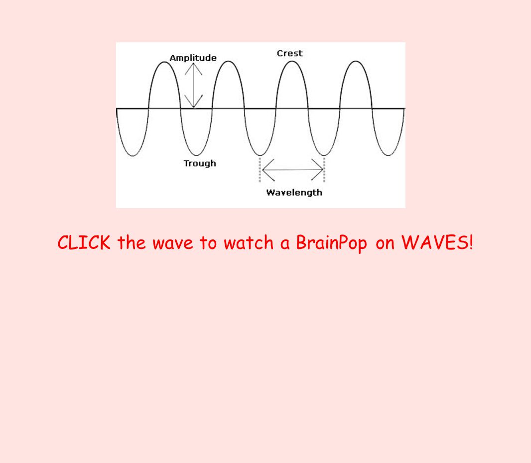 CLICK the wave to watch a BrainPop on WAVES!