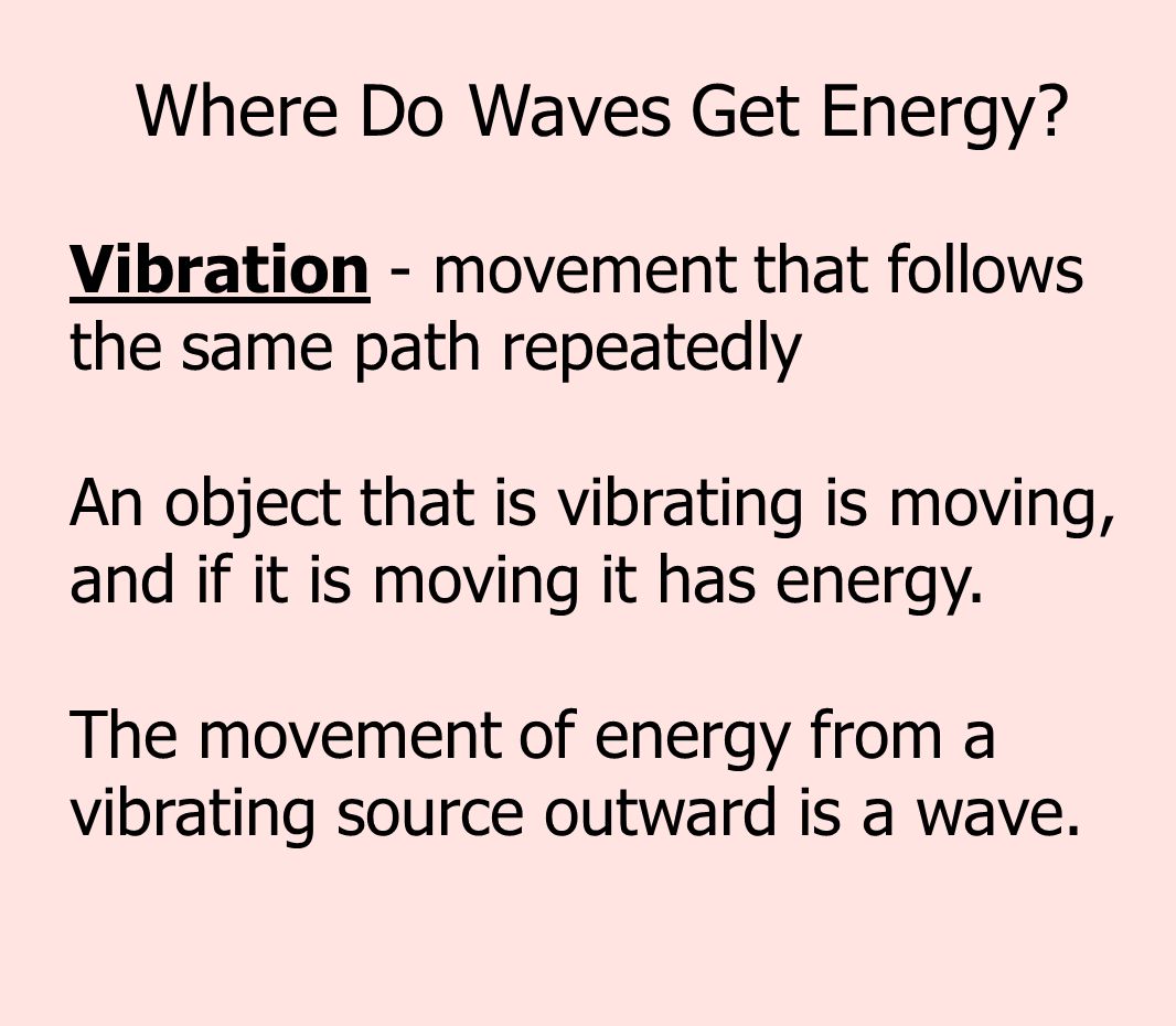 Where Do Waves Get Energy