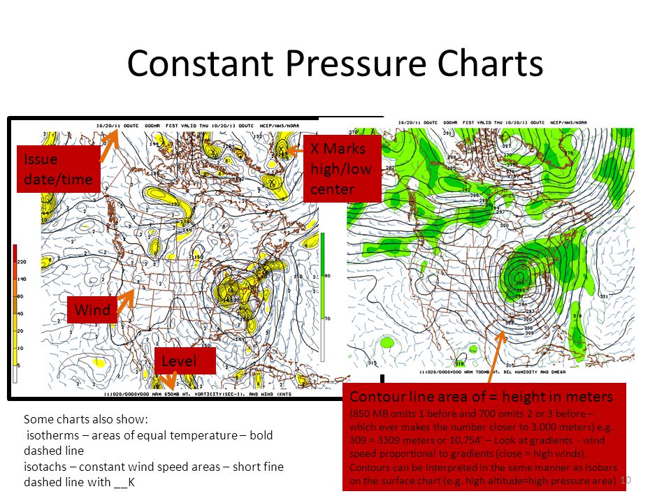 Constant Pressure Chart