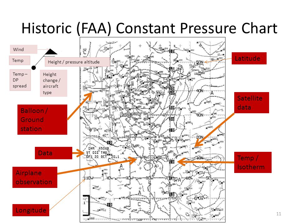 Constant Pressure Chart Definition