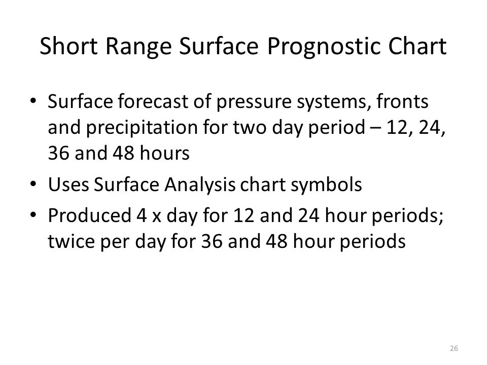 Short Range Surface Prognostic Chart